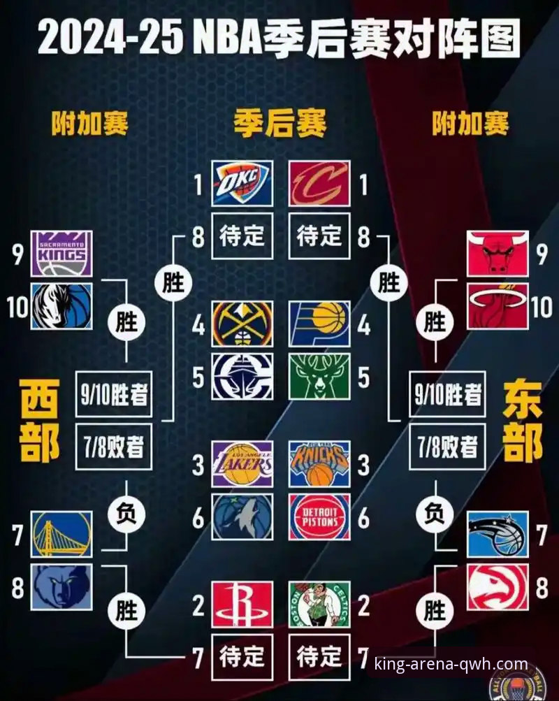 球王会体育平台看湖人锁定季后赛：从赛区冠军到争冠之路的完整指南