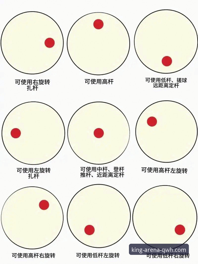 5个让球王会竞技乐趣翻倍的操作技巧，实测有效