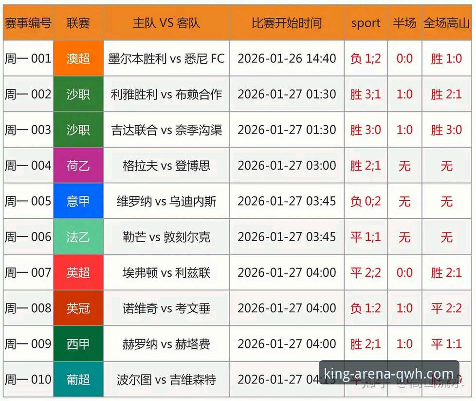 球王会怎么样推荐 伊拉克重返世界杯全程复盘:球王会平台赛事体验深度评测